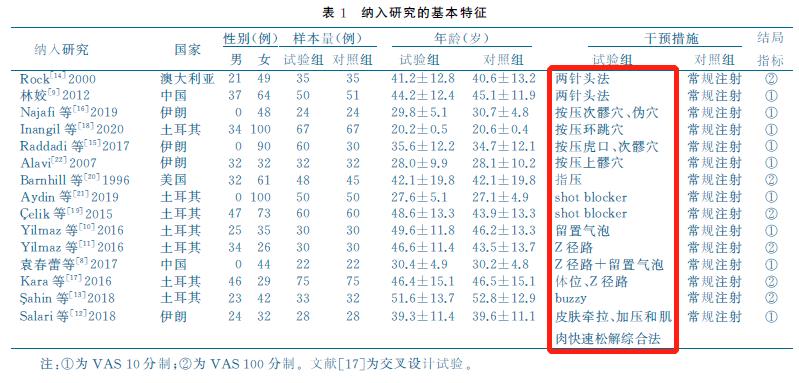 打针按手哪个穴位不痛,穴位打针后疼怎么缓解