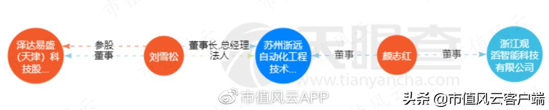 泽达易盛证监会立案公告,泽达易盛信息披露全过程