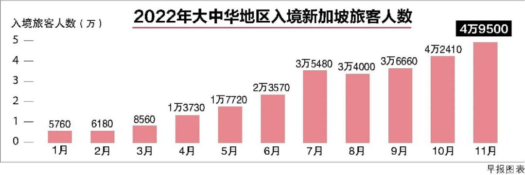 泰国给中国游客免费接种疫苗,泰国或为入境旅客打疫苗