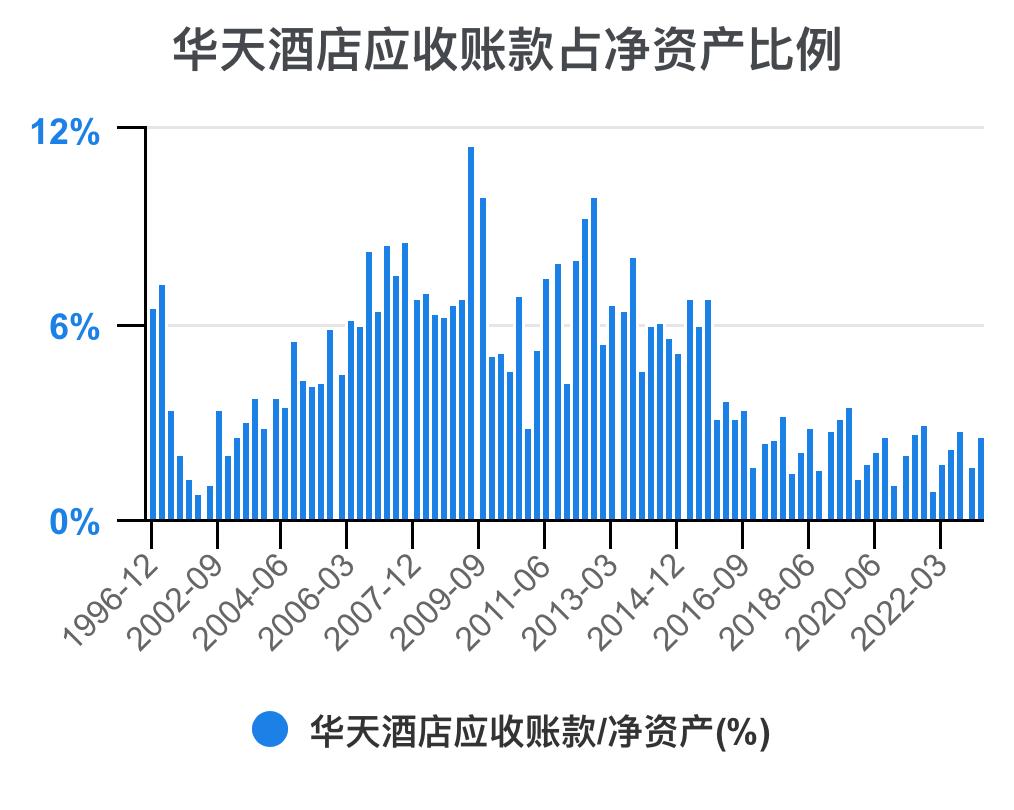 华天酒店2021的财务效率指标分析,华天酒店2023年三季度报能盈利吗