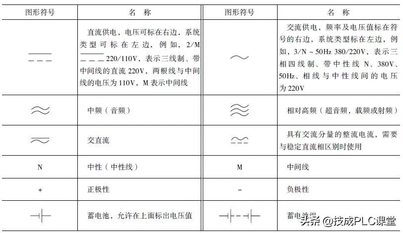 教你三步看懂电路图电气符号,电路图中常用电气符号及字母符号