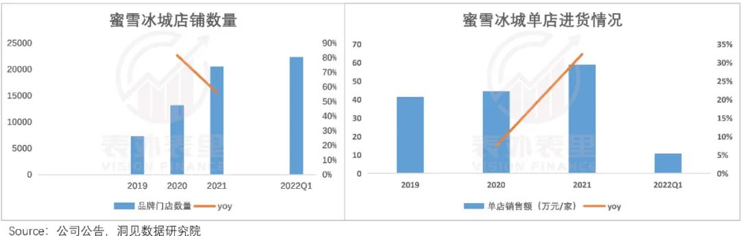 揭开蜜雪冰城ipo的盛世泡沫,蜜雪冰城ipo顶级商业模式