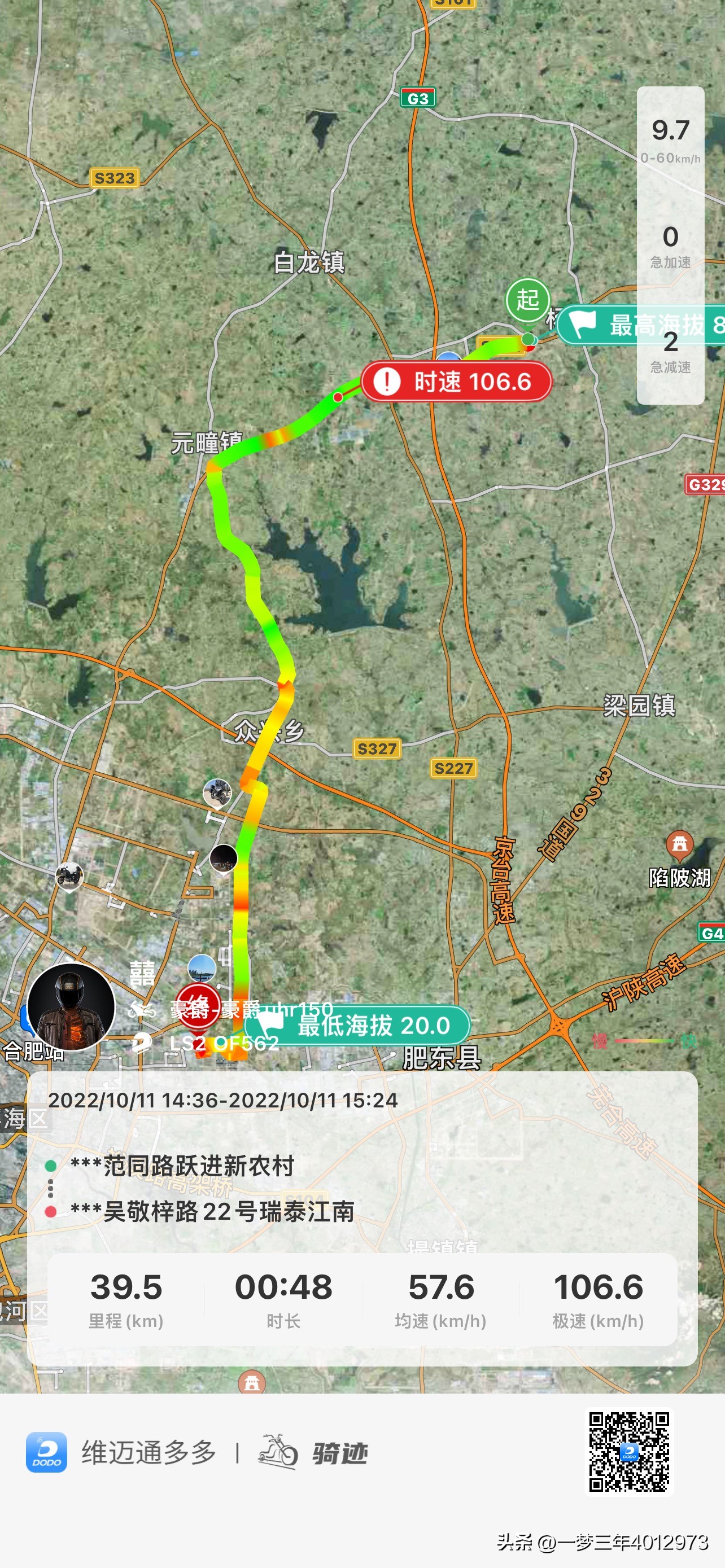 豪爵uhr150踏板水冷极速多少,豪爵uhr150踏板最新评测