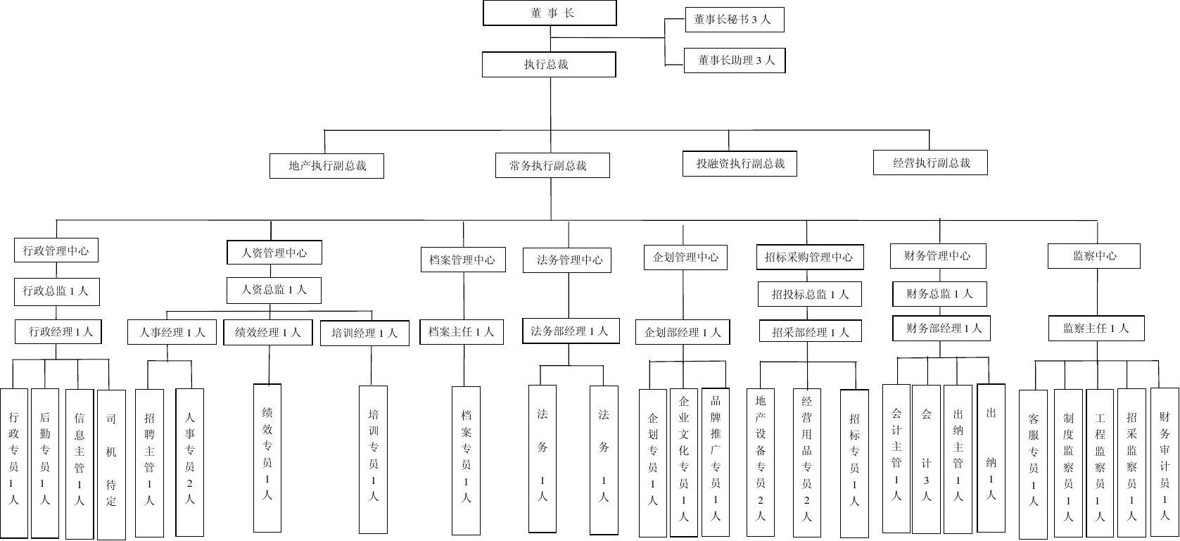 mba申请材料自述怎么写,mba入学申请必交材料