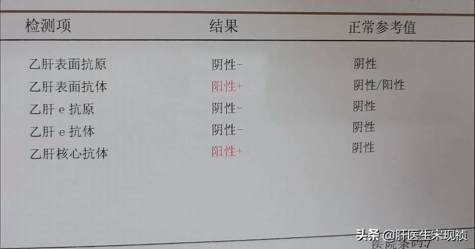坚持10年真的不易,十年的坚持终于迎来了好的结果