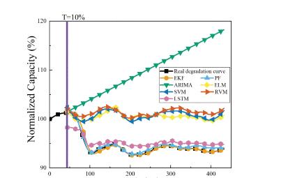 纳米电子产品有什么作用,纳米技术在电器方面的应用