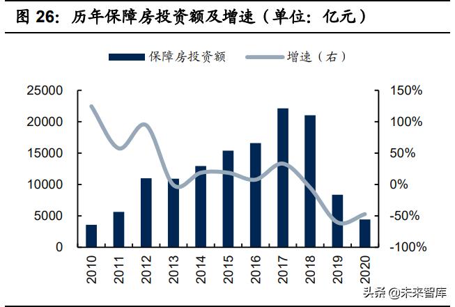 保障性住房政策对房地产的影响,保障房政策催生地产市场新格局