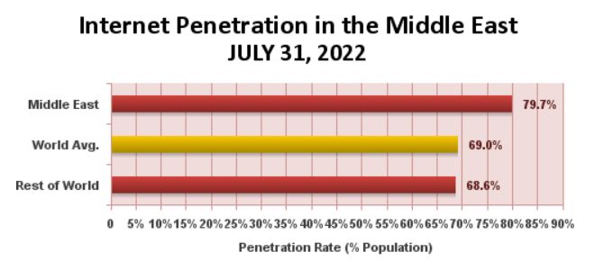 富到流油的迪拜人,富到流油的中东地区