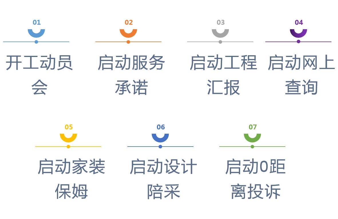 装修施工队开工仪式流程,装修工程开工仪式项目介绍
