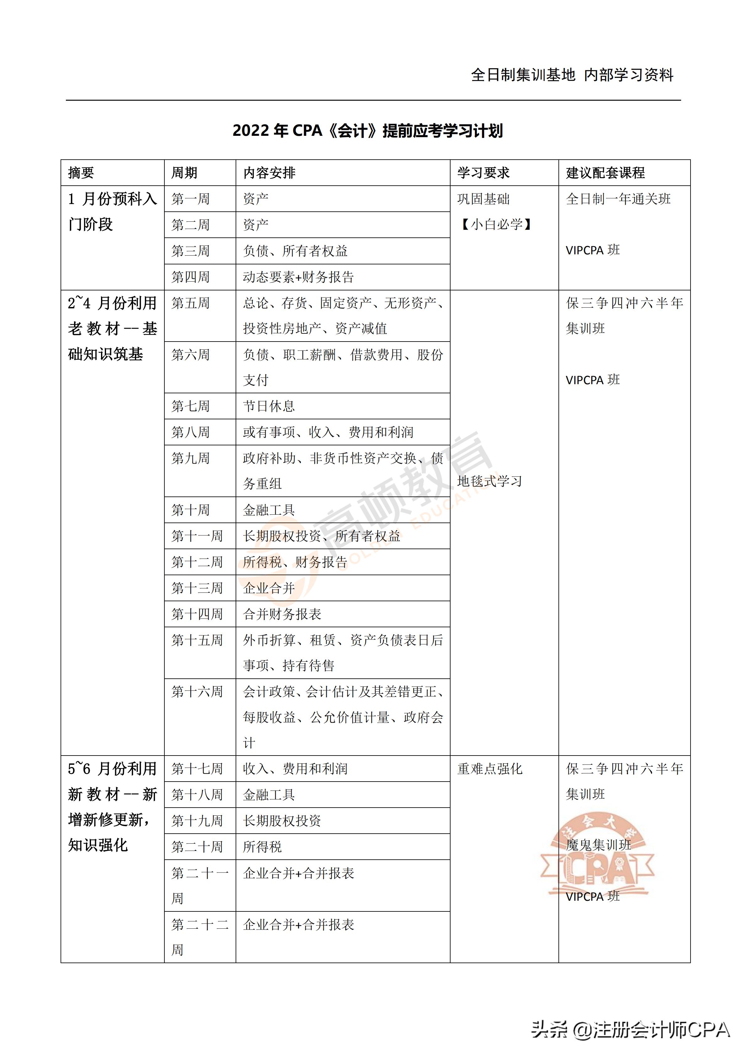 注会备考攻略2020会计预测题,注会复习计划表会计2023