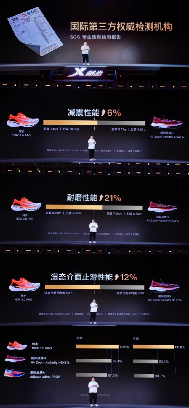 特步为什么跑鞋发展这么快,特步跑鞋发展