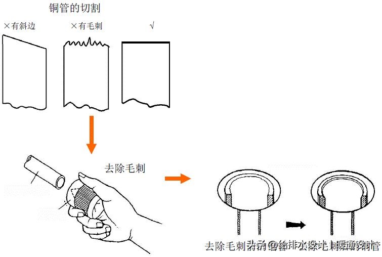精密空调安装详细教程新手必看,精密空调安装视频