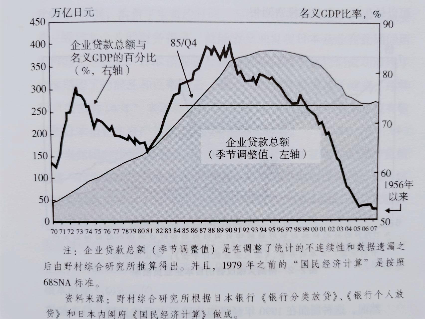 大衰退时代,日本大衰退