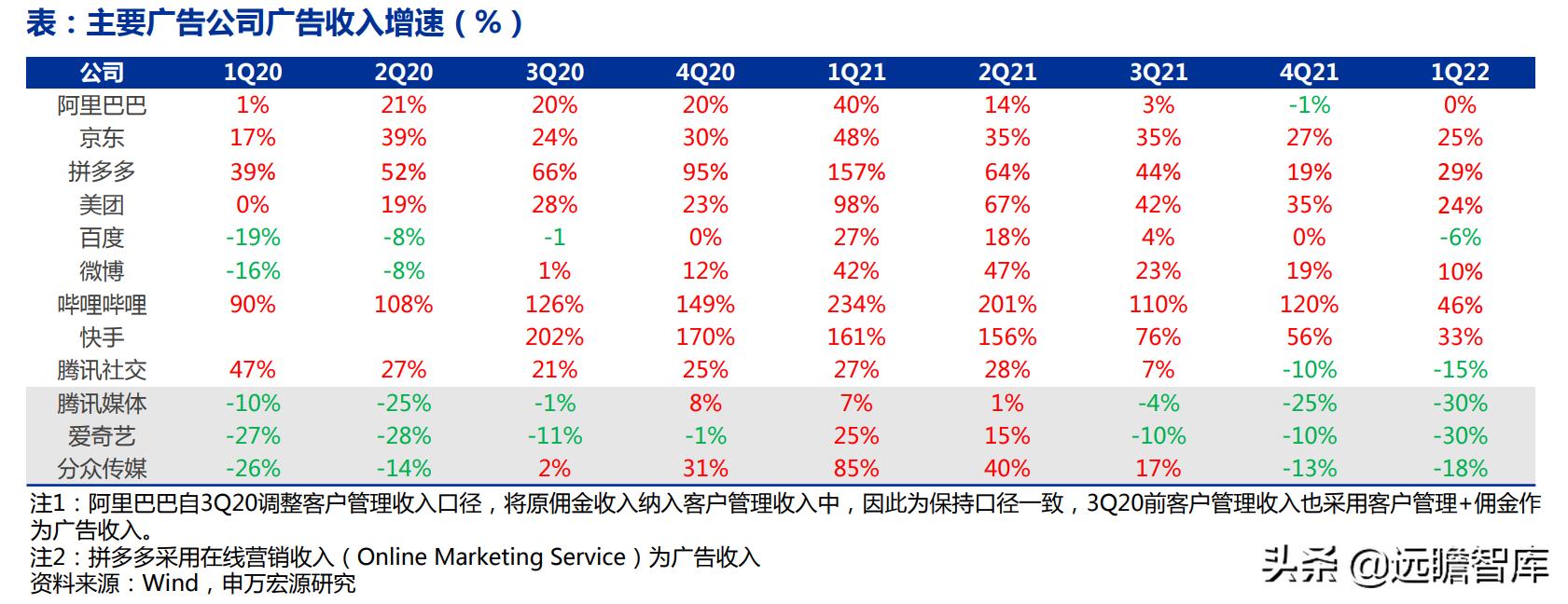 电梯广告盈利分析,电梯广告行业竞争格局