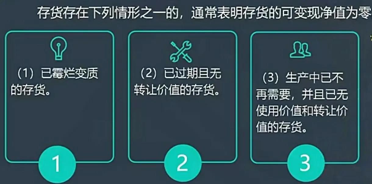 cpa会计第3章存货第1讲,cpa会计存货记忆技巧