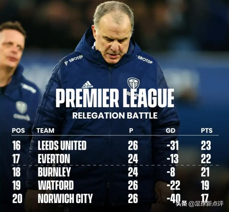 贝尔萨离开利兹联去哪了,贝尔萨在利兹联成绩