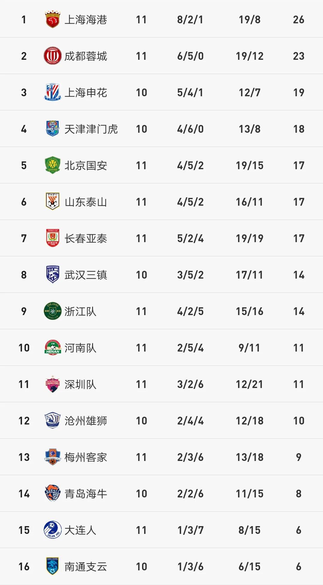 中超联赛最新积分榜山东泰山,中超最新积分榜泰山