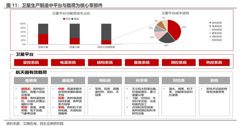 华为卫星互联网最全产业链,卫星互联网是否正在迎来拐点