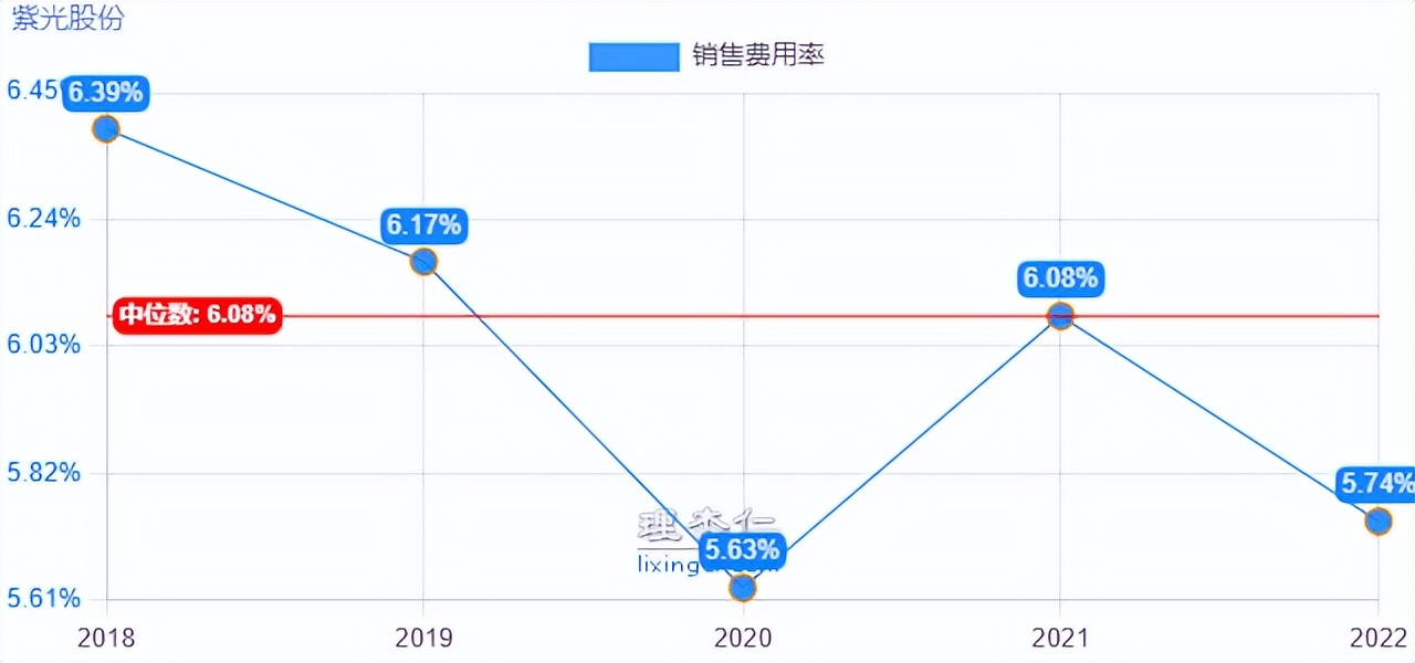 掘金系列之“紫光股份”