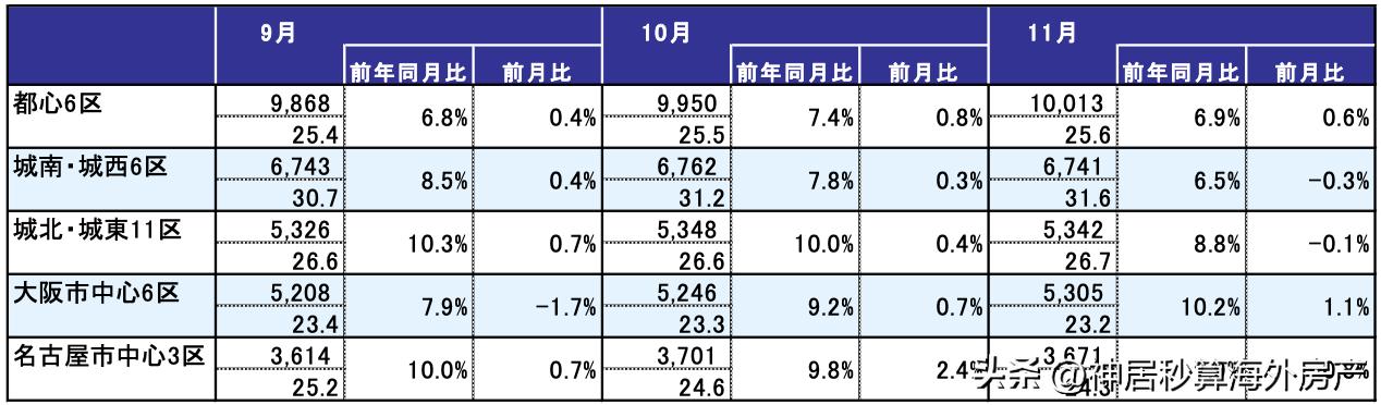 日本房地产泡沫前后日元汇率,日元暴跌在日本买房的亏了吗