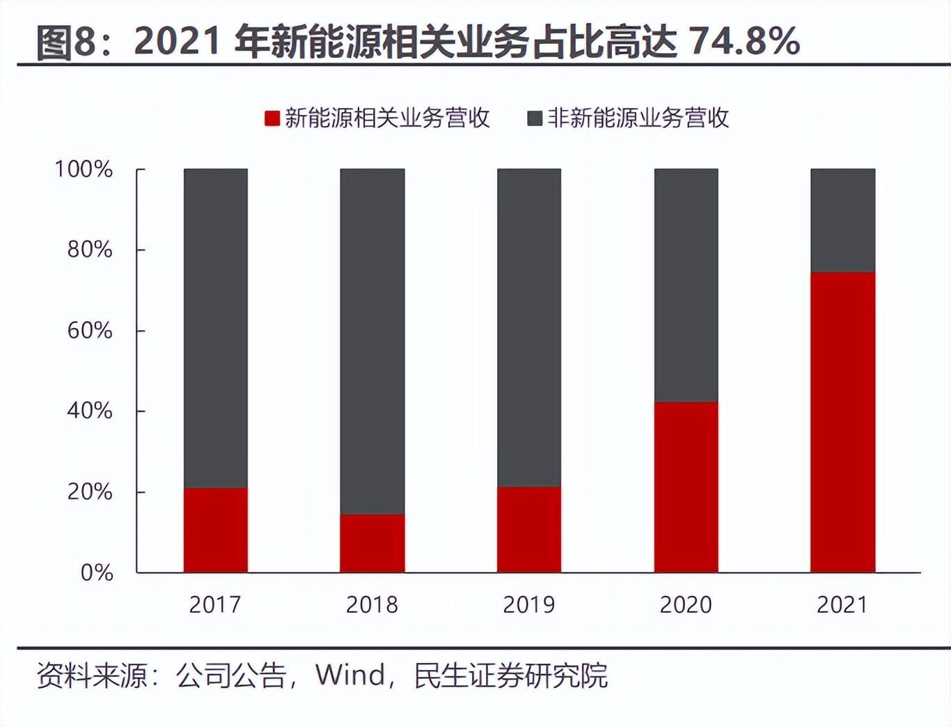 华依科技上市,华依科技深度分析