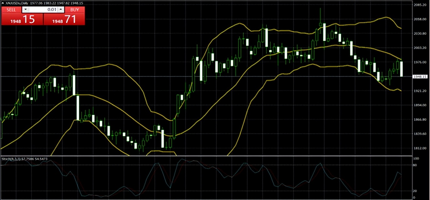 第一金冯生2023年06月5日早评:美债美元强势*压打**黄金狂泻近30美元