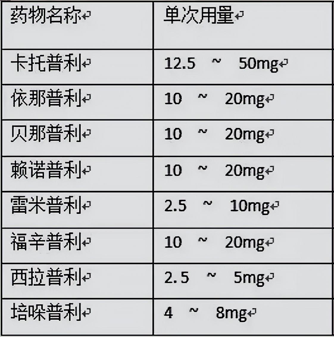 心脏搭桥后必吃的药,心脏搭桥手术之后吃什么药