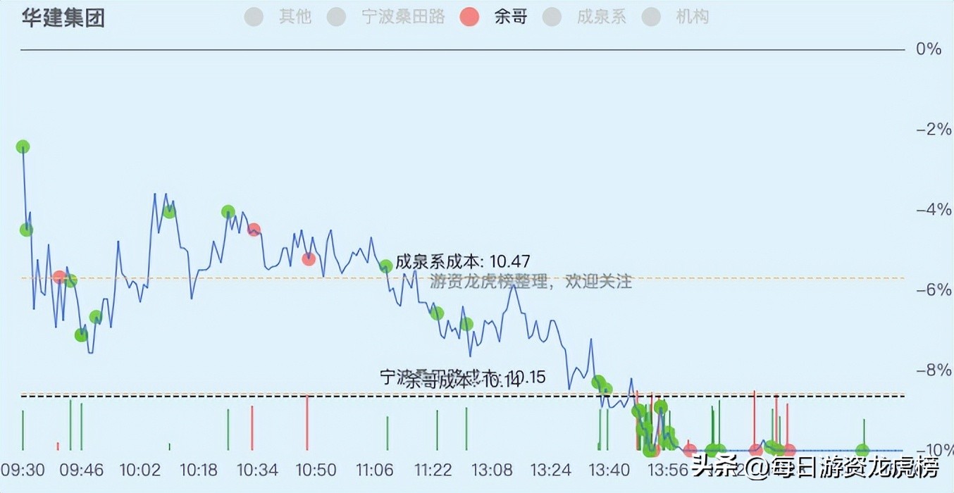 2023年11月15日游资交易明细,2023年11月13日游资交易明细图