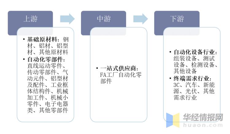 目前中国自动化行业格局,全球智能穿戴发展现状与趋势分析