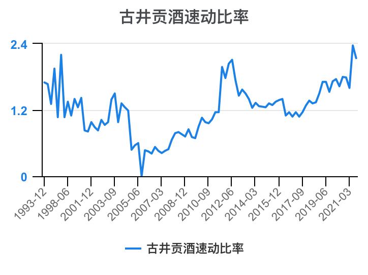 古井贡酒财务,古井酒厂财务
