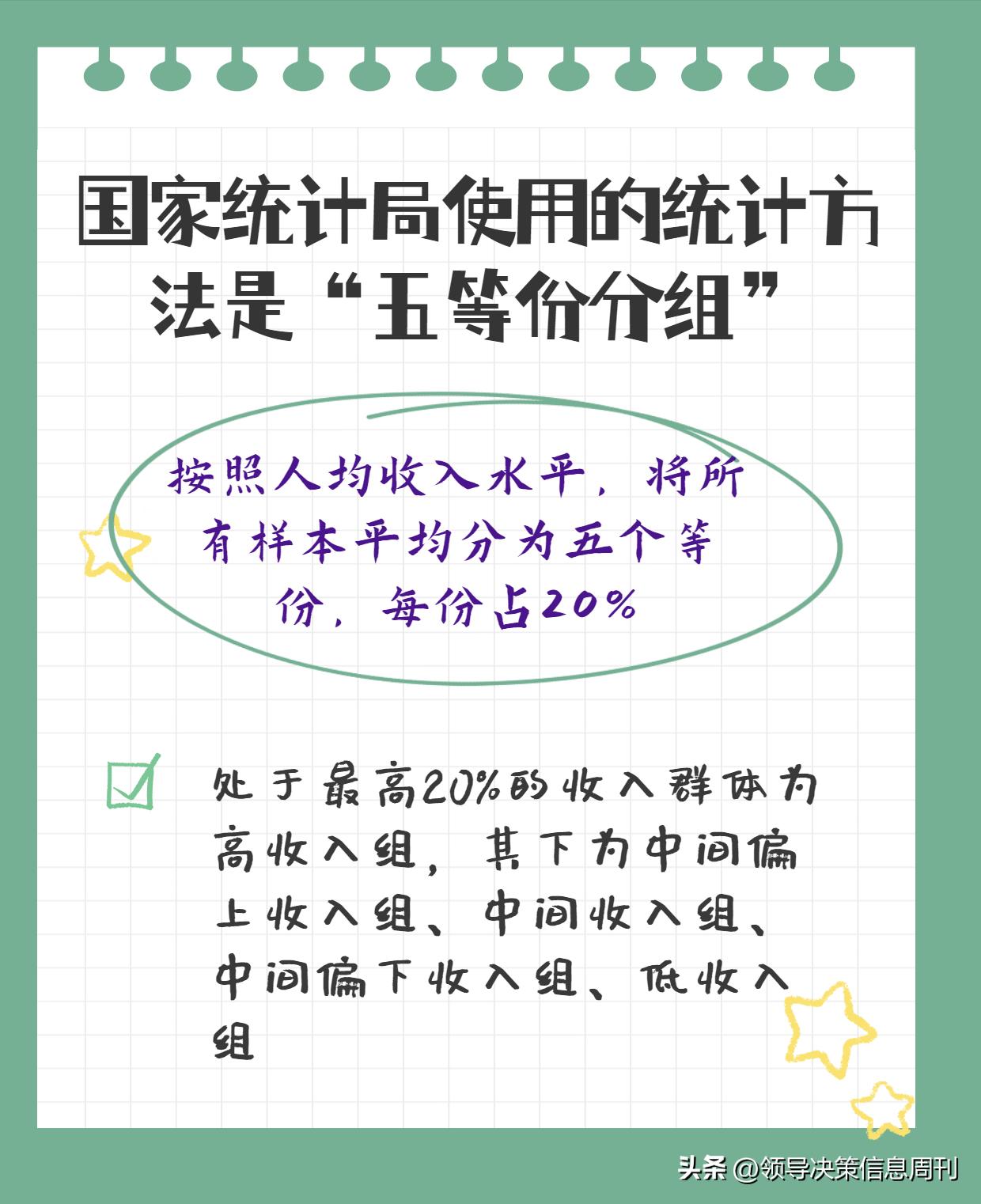 2022年北京城镇人均可支配收入,2022年贵州省居民人均可支配收入