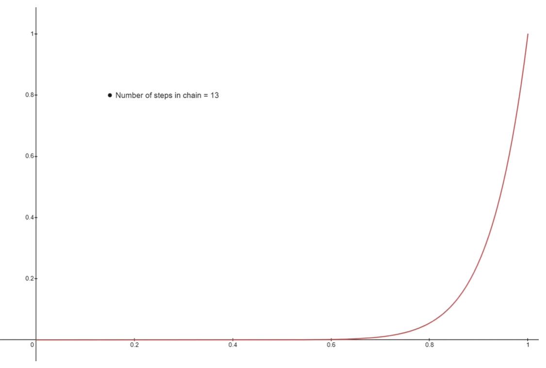 大型语言模型的涌现能力【LLM】