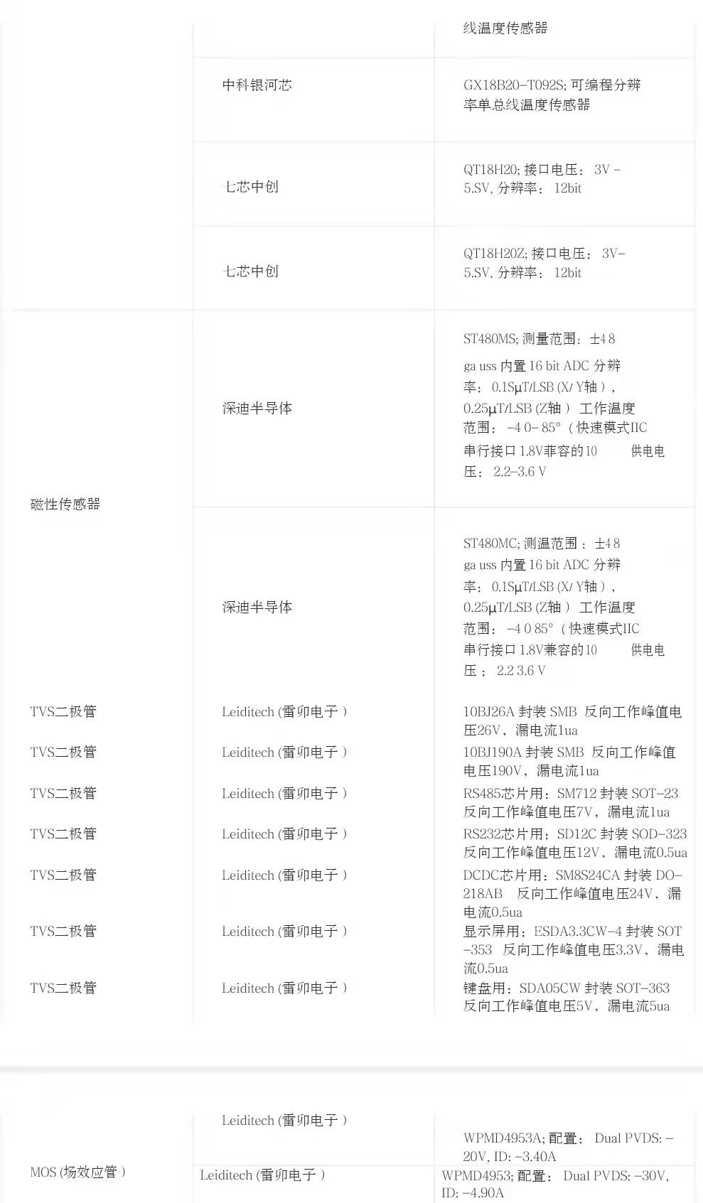 电表漏电防雷智能保护器,电表箱浪涌保护器参数