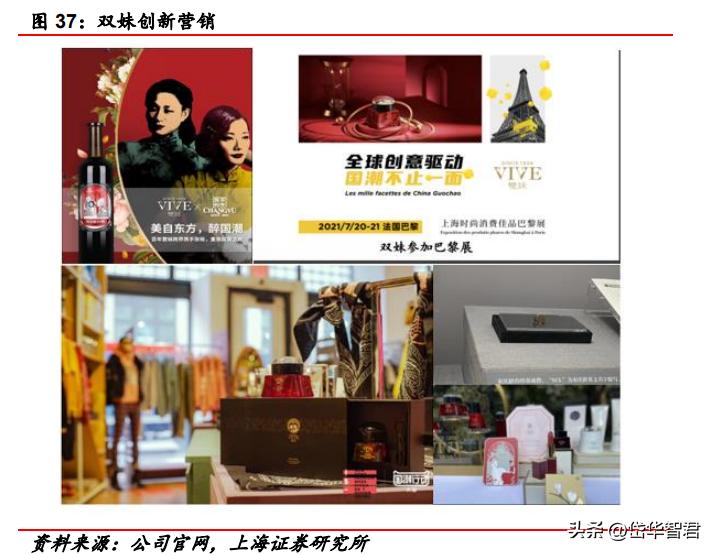 百年日化,上海家化:组织变革,厚积薄发,123方针能否显成效?