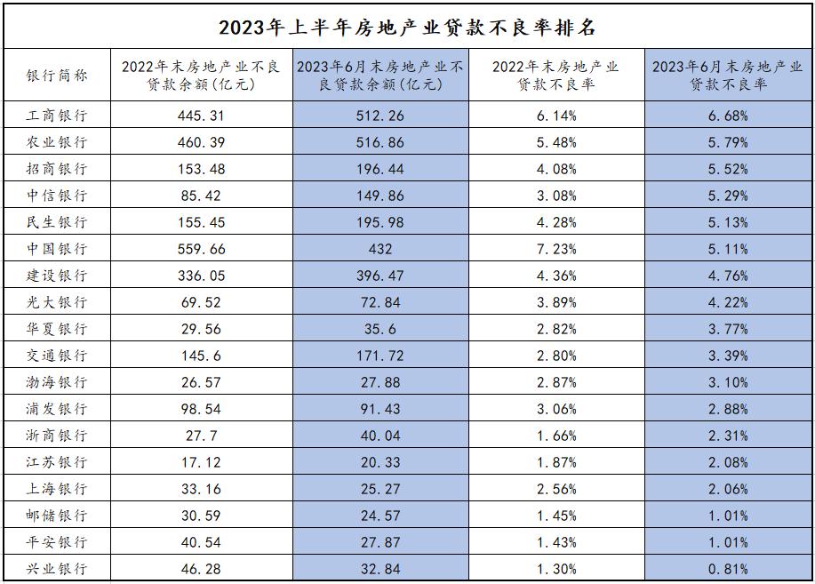 180天后，招行那个隐秘的忧伤