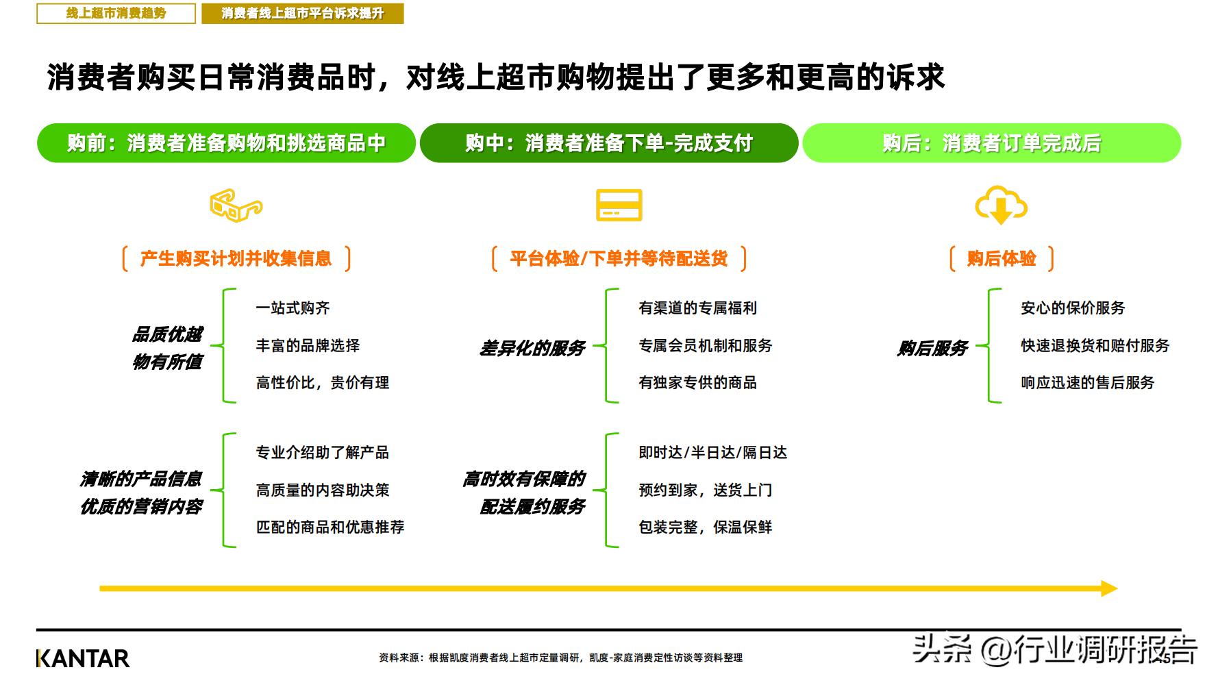 2023消费趋势调查报告,2023消费趋势洞察报告