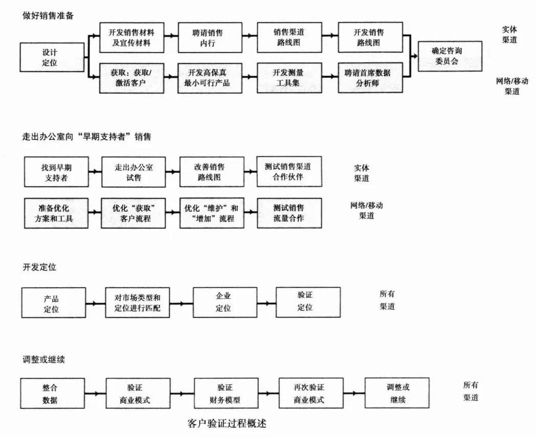 适合自己快速赚钱公式,人人可复制的亲身经验赚钱公式