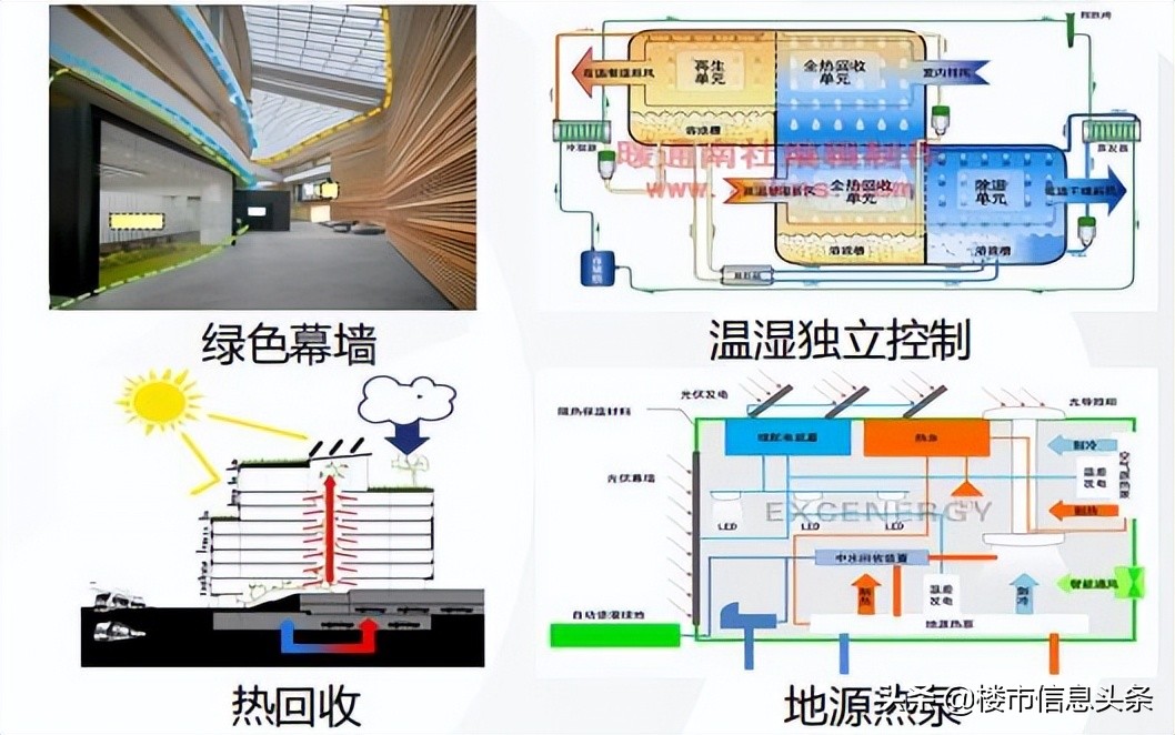 济南槐荫区西城西进时代中心,济南东部商务区哪些楼盘好