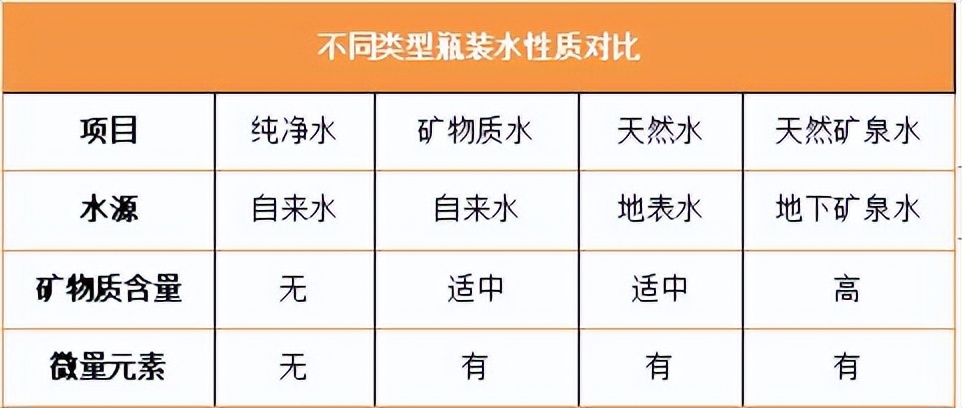 以前的水龙头和现在的水龙头,以前和现在水龙头的变化