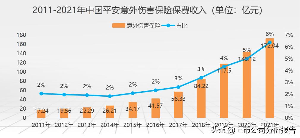 中国平安投资价值分析2021,中国平安投资价值研究