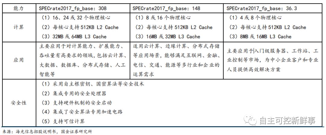 六大国产cpu公司,国产cpu发展的现状与展望