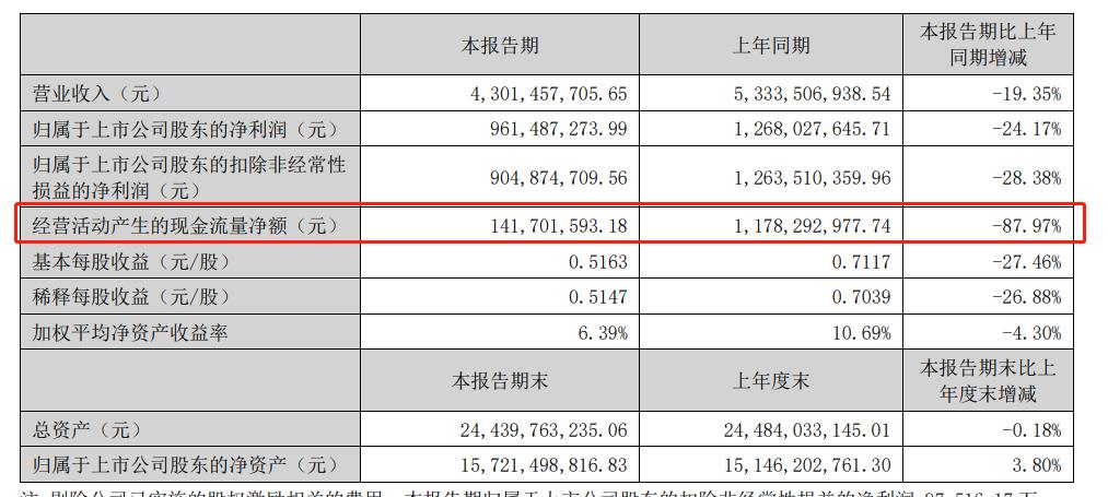 乐普医疗2023年净利润预增,乐普医疗业绩下滑原因