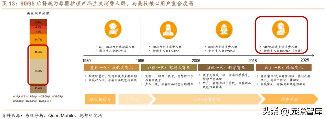 贝泰妮透明质酸修护生物膜,打造皮肤健康生态