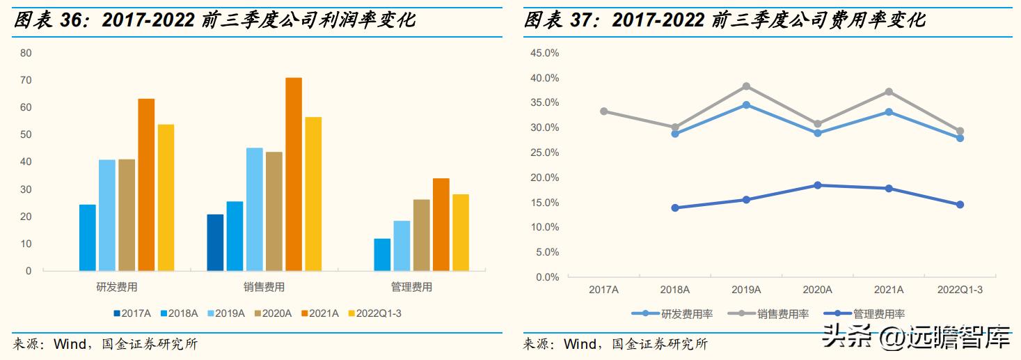 专注电生理介入诊疗，微电生理：市场高速成长，国产替代空间巨大