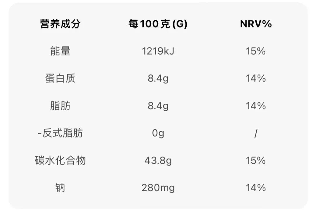 网上购买面包安全吗,网购面包是脏的怎么赔偿
