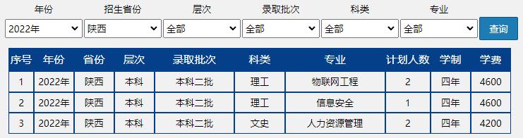 速戳!北京市2022高考分数线正式发布!北京联合大学近三年录取分数线汇总!