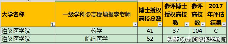 遵义医科，接连涨了4年了，明年会不会继续涨？