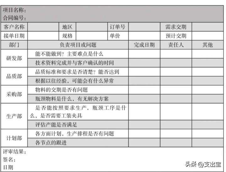 供应商一直催货款怎么办,供应商交期延误各种应对方法