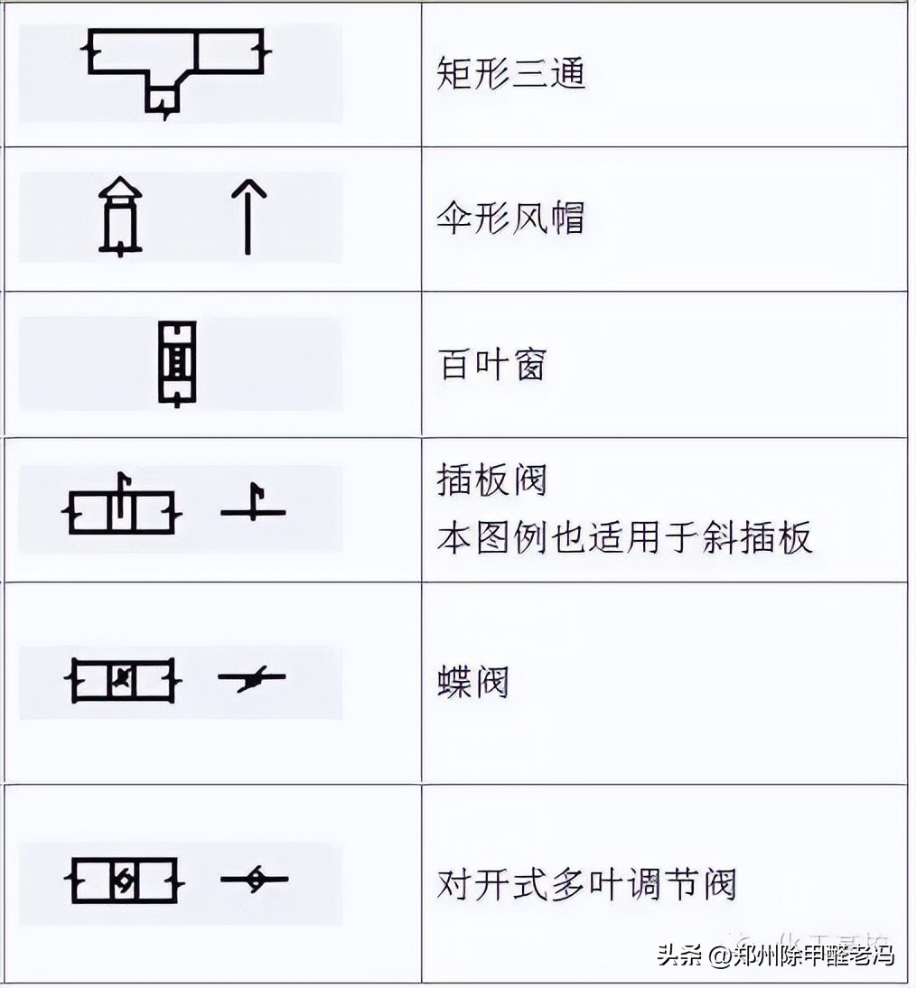 环保工艺流程图怎么写,环评报告附图用什么地图清楚