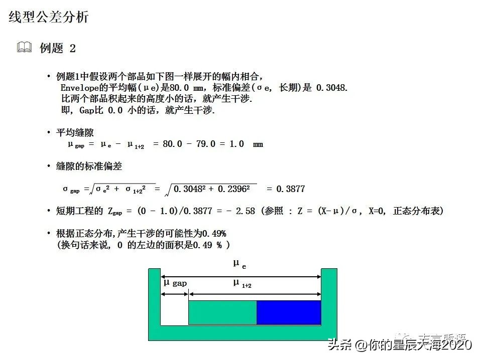 均方根公差分析案例,公差分析详细步骤